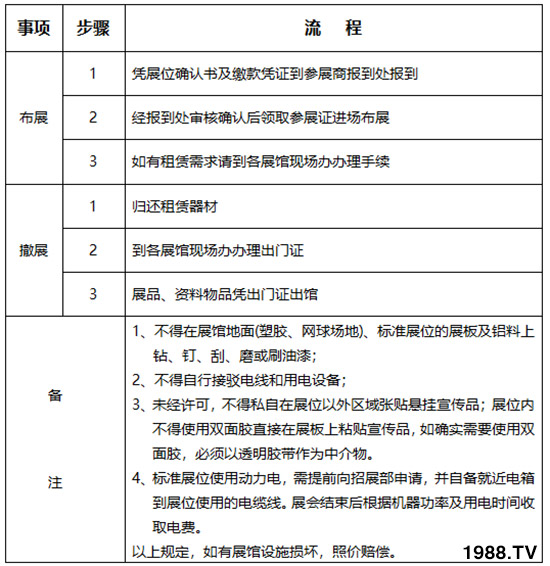     2019��26�×����r(n��ng)�ߕ���չ��չ����Ҏ(gu��)������֪����