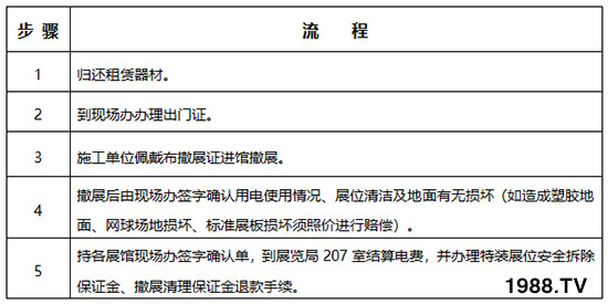     2019��26�×����r(n��ng)�ߕ���չ��չ����Ҏ(gu��)������֪����